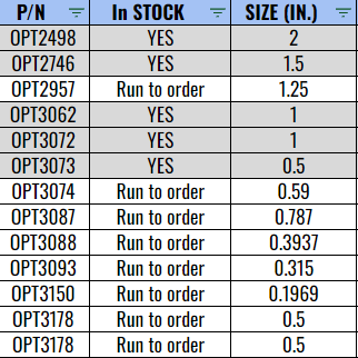Listing of all optics trays